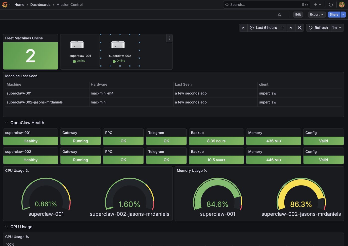 SuperClaw Network Operations Center — Mission Control dashboard showing fleet health, OpenClaw status, CPU and memory gauges